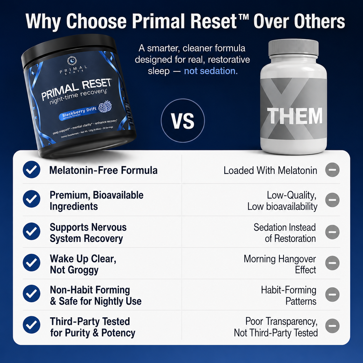 Primal Reset Melatonin-Free with Magnesium Bisglycinate | 30 Servings Per Pack